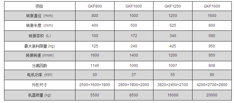 全自動刮刀下部卸料式離心機(jī)logo 全自動刮刀下部卸料式離心機(jī)logo