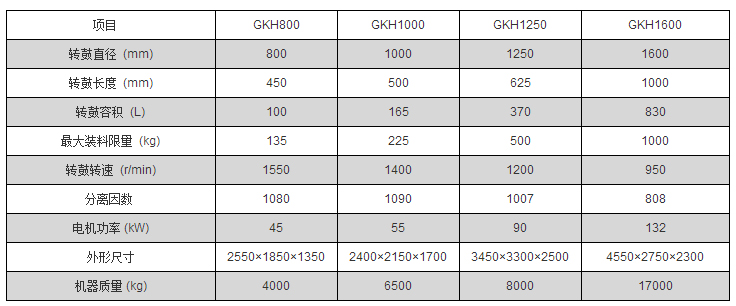 全自動刮刀下部卸料式離心機(jī)logo 全自動刮刀下部卸料式離心機(jī)logo